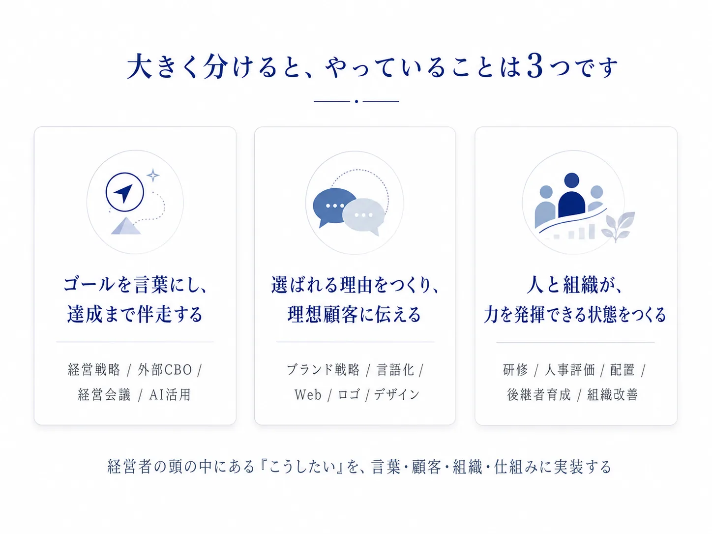 3つの仕事の全体図：ゴールを言葉にし達成まで伴走する／選ばれる理由をつくり理想顧客に伝える／人と組織が力を発揮できる状態をつくる